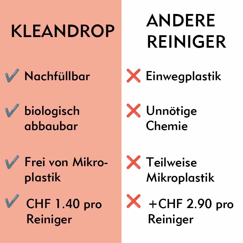 Kleandrop - Starter-Set, Badreiniger
